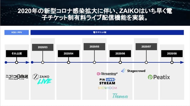 スクリーンショット 2021-03-18 14.24.00