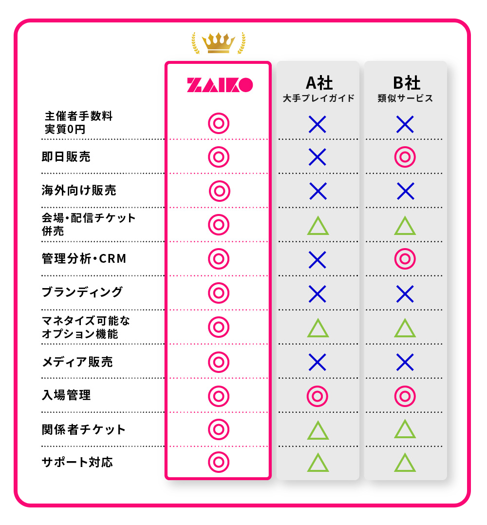 comparison_table